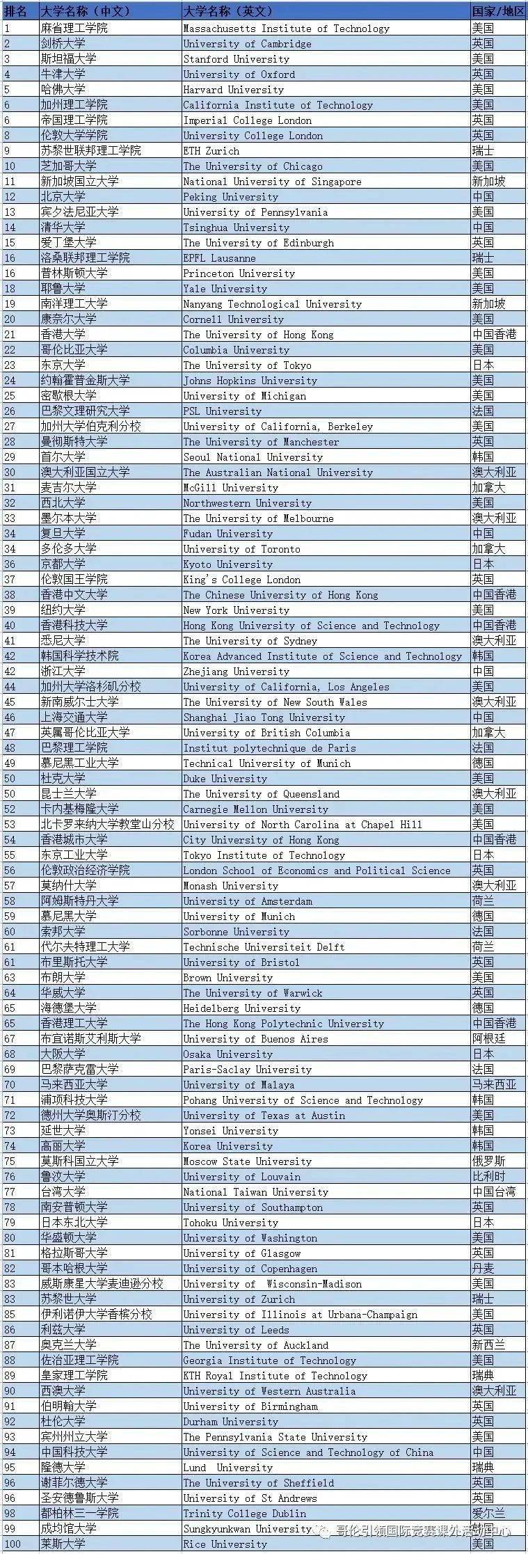 全球高等教育的新篇章，解读2018QS最新排行榜公布